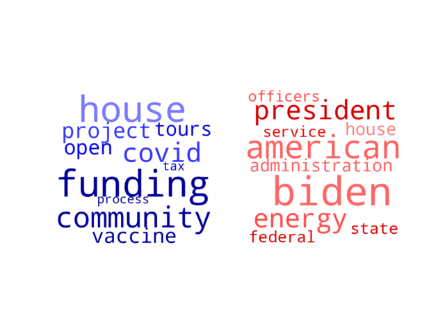 Wordcloud from Wednesday March 30, 2022.